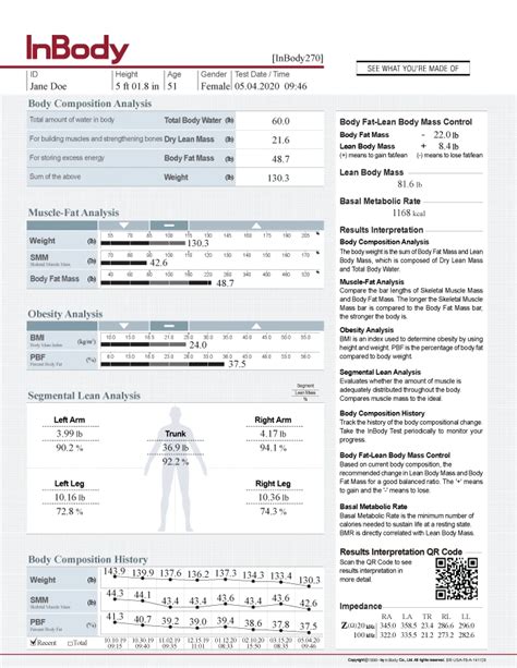 inbody test singapore